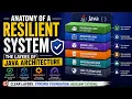 Anatomy of a Resilient System The Layers of Java Architecture Naman Bharti Classes