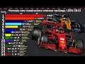Formula one constructors winners rankings 1950-2019