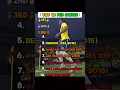 ❗️TOP 10 PES SONGS❗️
