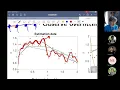 Model selection part 2 generalization error and overfitting