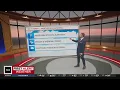 Severe storms in forecast for Maryland Thursday drier Friday