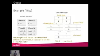 Introduction to the Java Memory Model