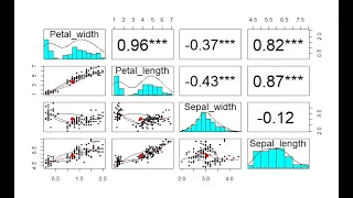 Correlation Analysis in R using psych Package Batch 68 Step-by-Step Tutorial
