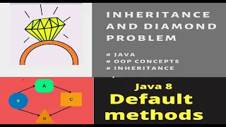 Java Interview question What is Diamond problem of multiple Inheritance Explained in 3 mins