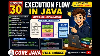 30 Execution Flow in Java Static Block vs Instance Block vs Constructor Multiple Objects