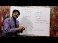 Everything about Linux from Scratch-Part-1 Linux tutorial for beginners in hindi