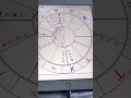Where How You Can Get Your Free Astrological Birth Chart Instantly - Astrology Spirit Tip