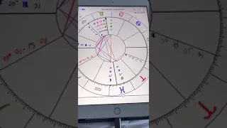 Where How You Can Get Your Free Astrological Birth Chart Instantly - Astrology Spirit Tip