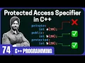 Protected Access Specifier in C
