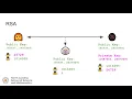 Download Lagu Lesson 32: The RSA Algorithm