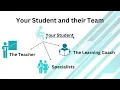 CAVA Classroom Tutorial