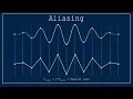 Aliasing explained