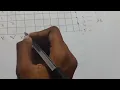 Most Frequently Used (MFU) Page Replacement Algorithm | Operating System | Easy Explanation