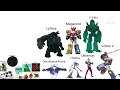 Cartoon Characters Size Comparison