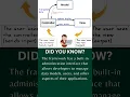 Did you know Part 6