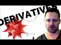 Mathematica Tutorial 54 - Derivatives with Limits