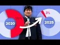 Download Lagu Bolivian Election: Socialists Collapse After 20 Years in Power