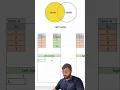 Left outer join in sql