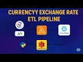 Build a Real-Time Currency Exchange Rate Pipeline Snowflake AWS Lambda S3