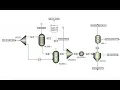Aspen Plus for Reactor Design and Optimization Intro