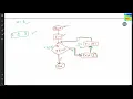 Flowcharts Practice Loops 3 problems solved