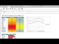 DevExpress WinForms Spreadsheet Data Visualization - How to Add Charts