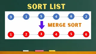 Sort List Leetcode 148 Linked List C