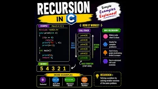 Recursion in C Programming Complete Beginner Tutorial with Simple Examples