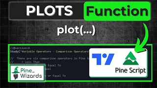 Plots Function In Pine script Lesson 18 Pine Script Course