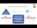 AAD Connect Directory Extension Attributes