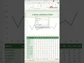 How to create a dynamic line chart in Excel - Excel Tips and Tricks