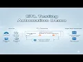 ETL Testing Automation Demo on 21-09-2025