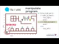 Learn to Program Python Language with Reeborg