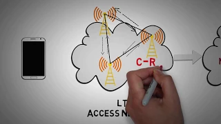 Download 2.11 - COMP (COORDINATE MULTIPOINT) - CAPACITY \u0026 COVERAGE ENHANCEMENT IN 4G LTE MP3