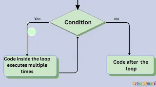 JavaScript Loops Mastering For and While Loops grade 6