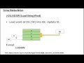 8086 Instruction Set--Part 18