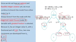 Operation Research-23 Optimization of Integer Programming using Branch and Bound Method