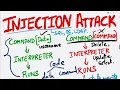 What is an Injection Attack Cybersecurity Interview Questions and Answers What is SQL Injection