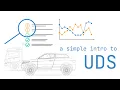 Unified Diagnostic Services UDS Explained - A Simple Intro 2022