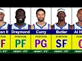 Golden State Warriors 2026-27 Roster