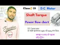Shaft Torque in DC Motor Power flow chart DC Motor Electrical engineering Gaurav Chaudhary