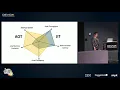 Download Lagu Cloud native Java microservices with GraalVM native image by Oleg Šelajev
