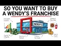 How Wendy s Franchise Owners Secretly Make Millions The Economics of Owning a Wendy s Franchise