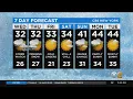 New York Weather CBS2 Nightly Forecast at 11PM