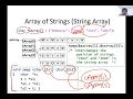 C Programming Course 2021 17 Pointers 3 Arrays of Pointers