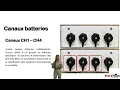 Chapter 2 COMBOX Architecture and Interfaces