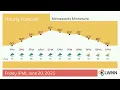 Weather in Minneapolis Minnesota - Friday Jun 20 2025