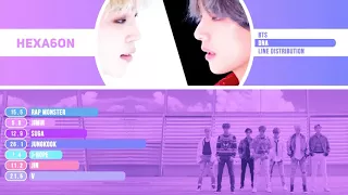 DNA BTS Line Distribution Color Coded 