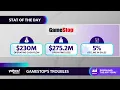 3 stats illustrating GameStop s really bad year