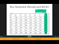 Introduction of DES Key Generation Part 2